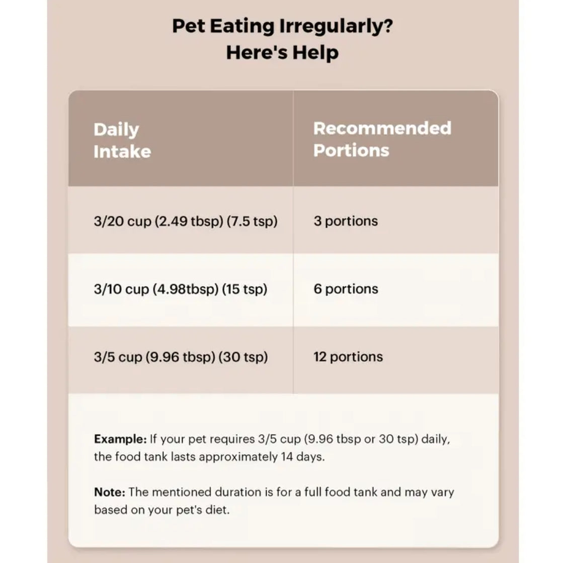 Automatic Smart Feeder