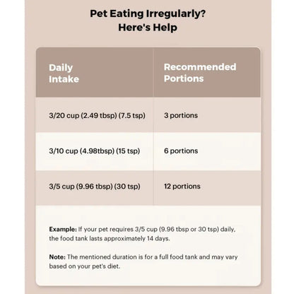 Automatic Smart Feeder